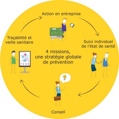 LA MODERNISATION DE LA MÉDECINE DU TRAVAIL