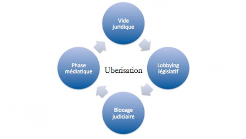 Le président Macron serait le président de l’ubérisation