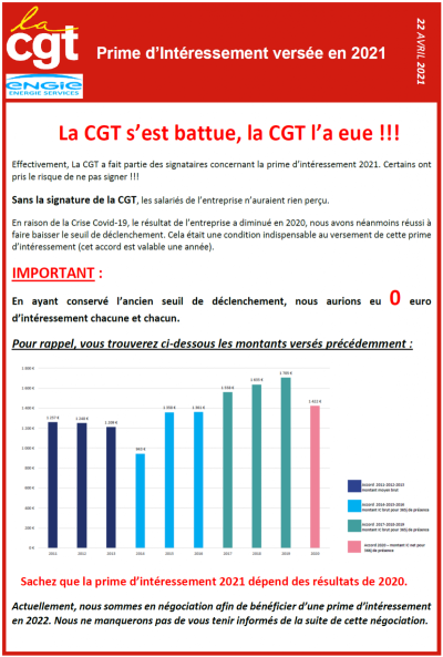 PRIME D’INTERESSEMENT VERSEE EN 2021